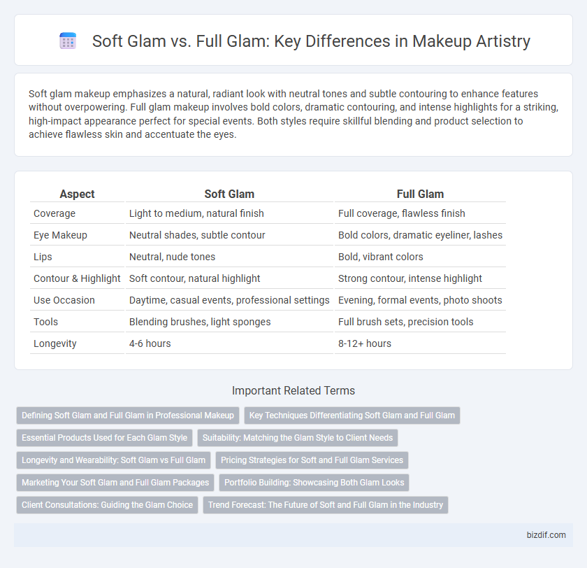 Soft Glam vs. Full Glam: Key Differences in Makeup Artistry