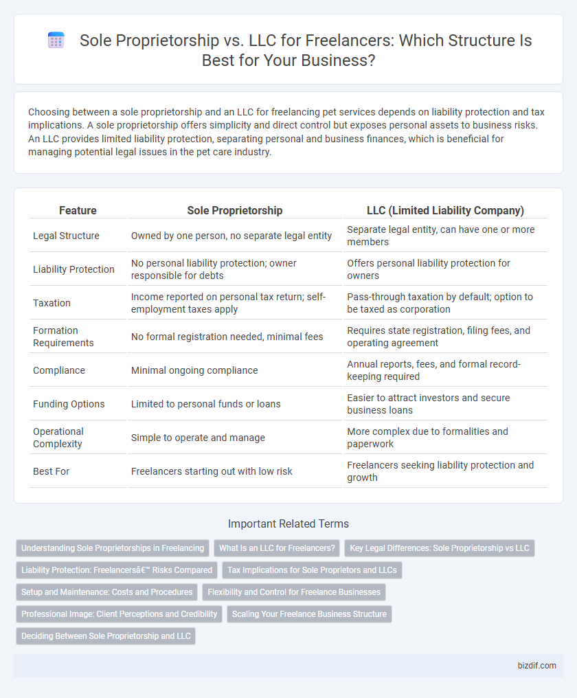 Sole Proprietorship vs. LLC for Freelancers: Which Structure Is Best for Your Business?