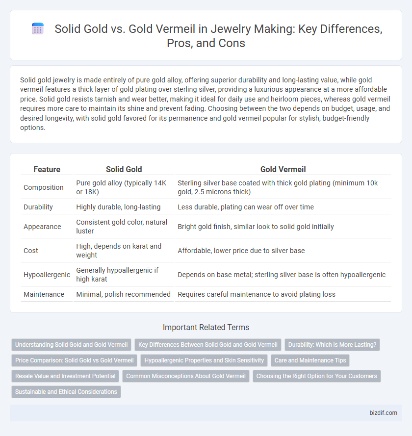 Solid Gold vs. Gold Vermeil in Jewelry Making: Key Differences, Pros, and Cons