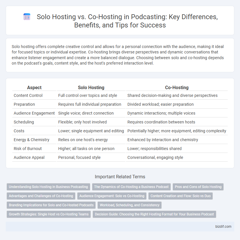 Solo Hosting vs. Co-Hosting in Podcasting: Key Differences, Benefits, and Tips for Success