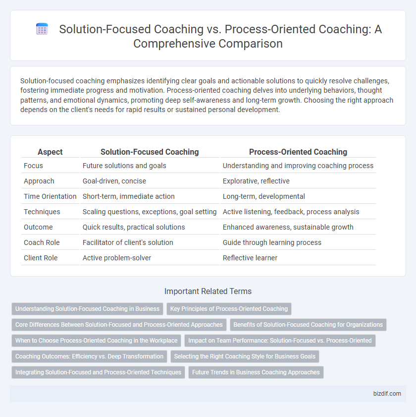 Solution-Focused Coaching vs. Process-Oriented Coaching: A Comprehensive Comparison