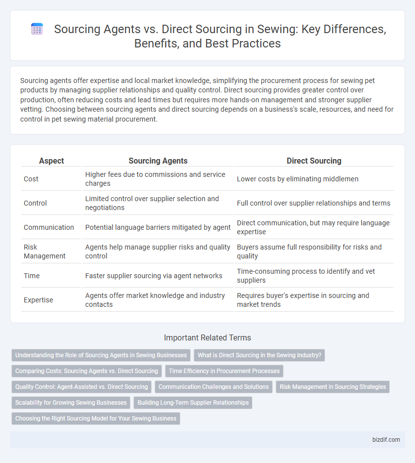 Sourcing Agents vs. Direct Sourcing in Sewing: Key Differences, Benefits, and Best Practices