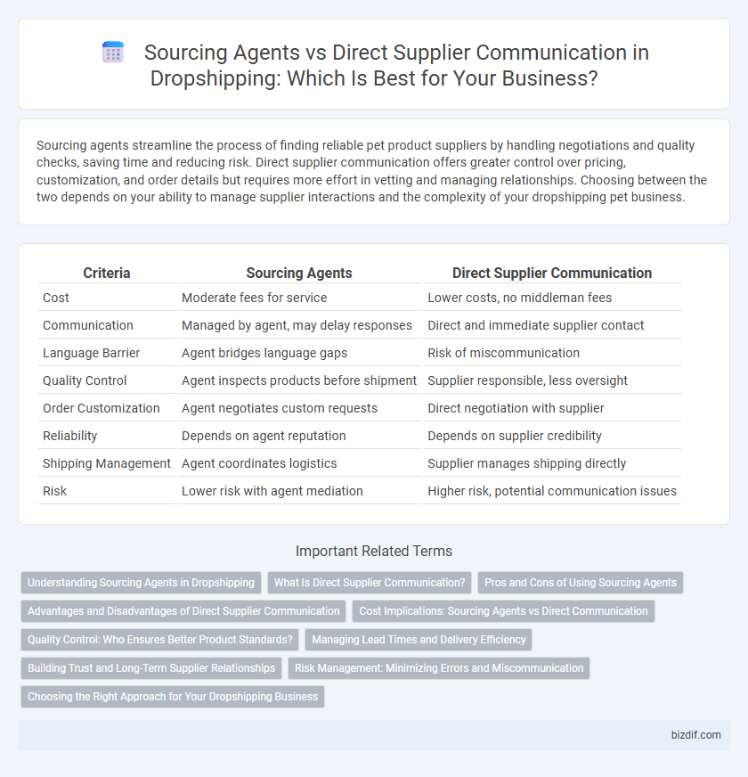 Sourcing Agents vs Direct Supplier Communication in Dropshipping: Which Is Best for Your Business?