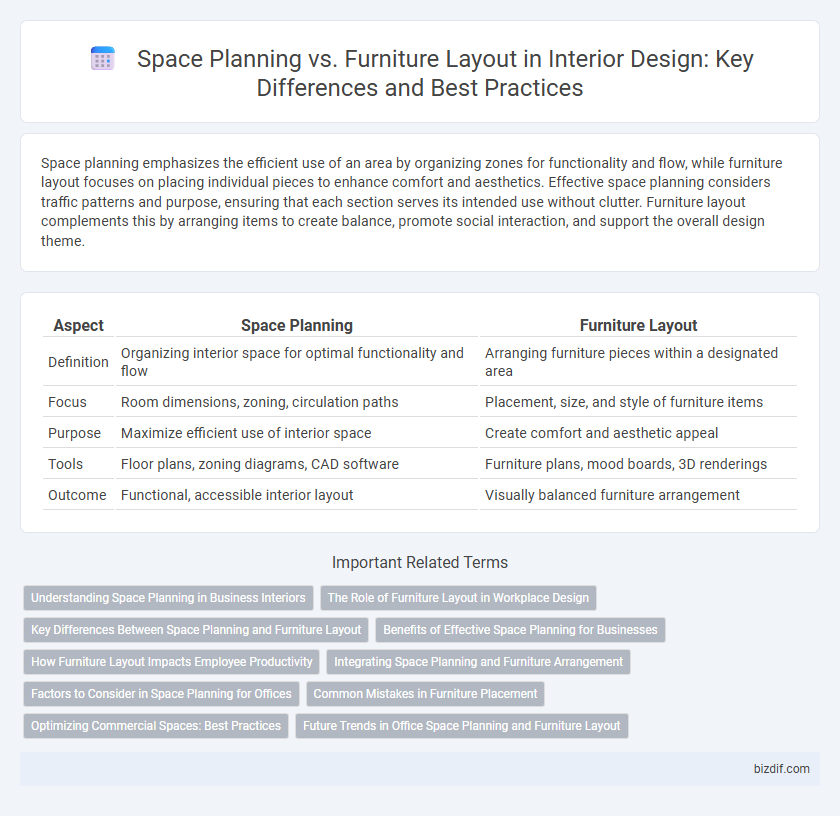 Space Planning vs. Furniture Layout in Interior Design: Key Differences and Best Practices