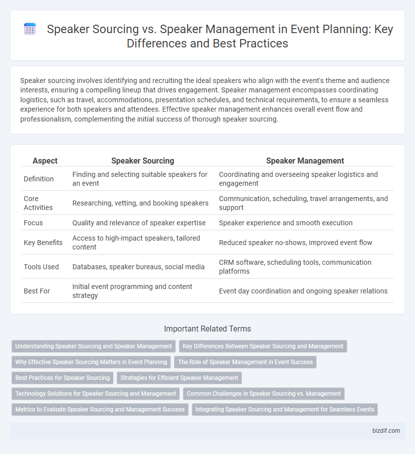 Speaker Sourcing vs. Speaker Management in Event Planning: Key Differences and Best Practices