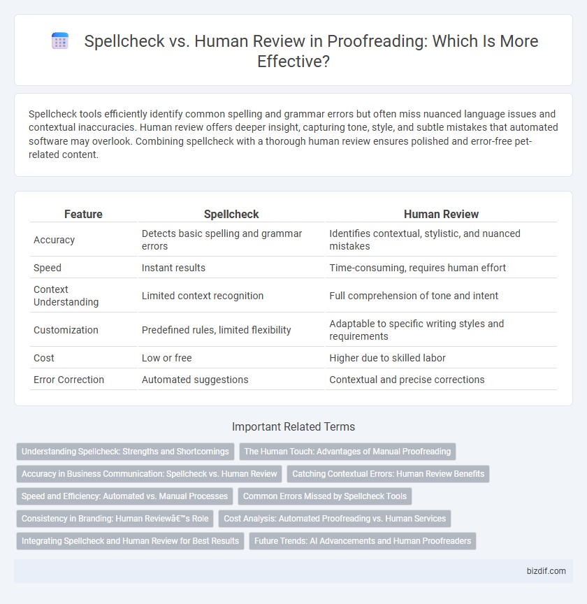 Spellcheck vs. Human Review in Proofreading: Which Is More Effective?