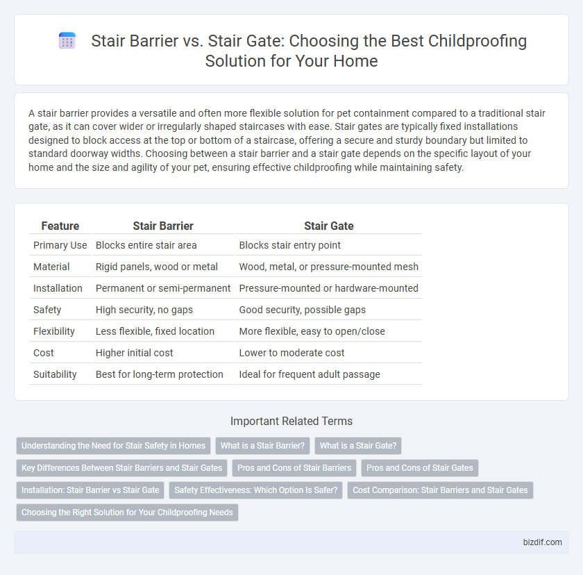 Stair Barrier vs. Stair Gate: Choosing the Best Childproofing Solution for Your Home