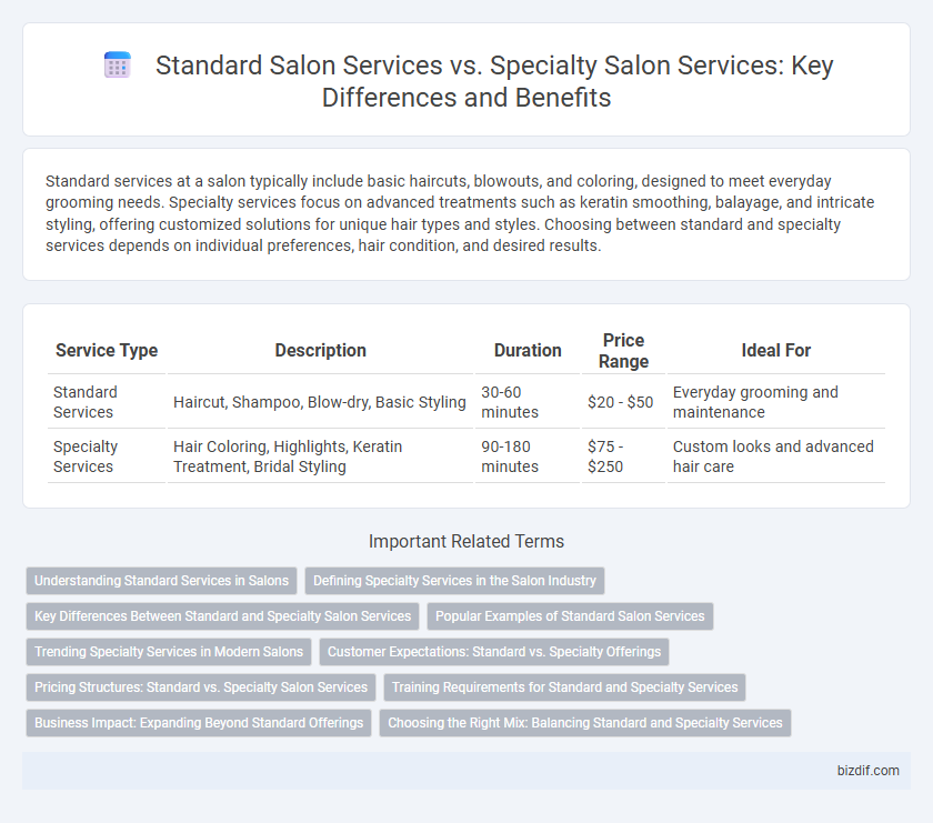 Standard Salon Services vs. Specialty Salon Services: Key Differences and Benefits