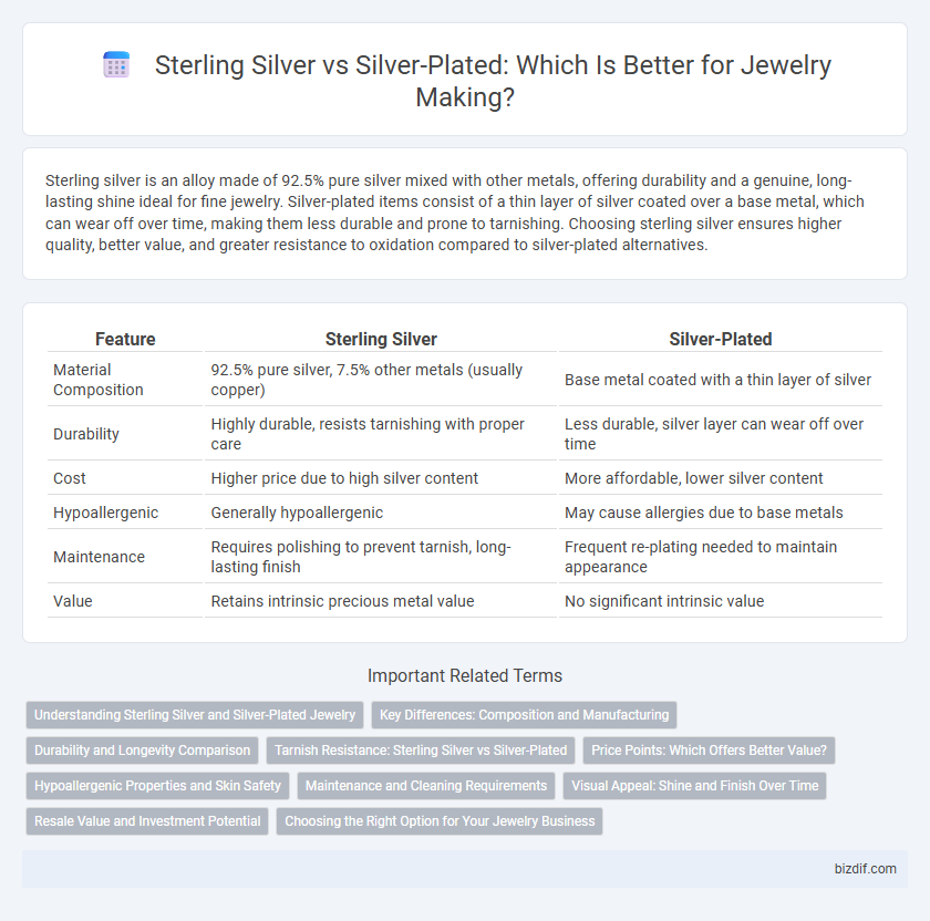 Sterling Silver vs Silver-Plated: Which Is Better for Jewelry Making?