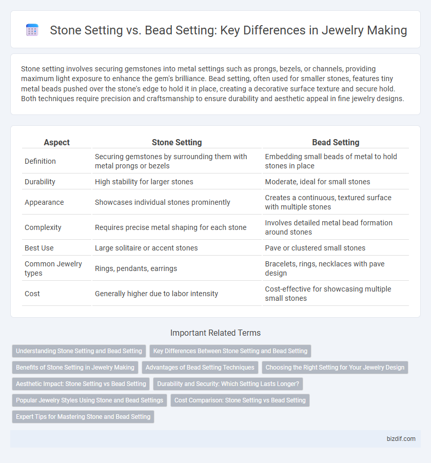 Stone Setting vs. Bead Setting: Key Differences in Jewelry Making