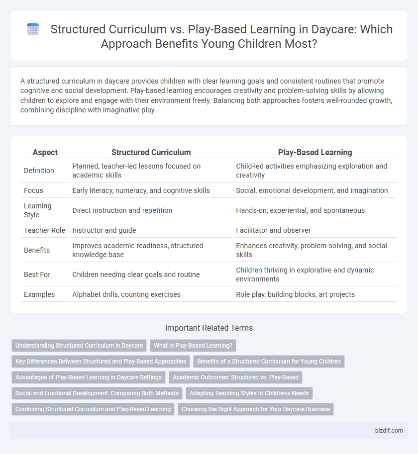 Structured Curriculum vs. Play-Based Learning in Daycare: Which Approach Benefits Young Children Most?