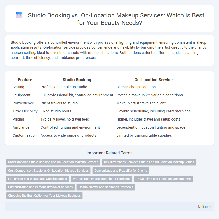Studio Booking vs. On-Location Makeup Services: Which Is Best for Your Beauty Needs?