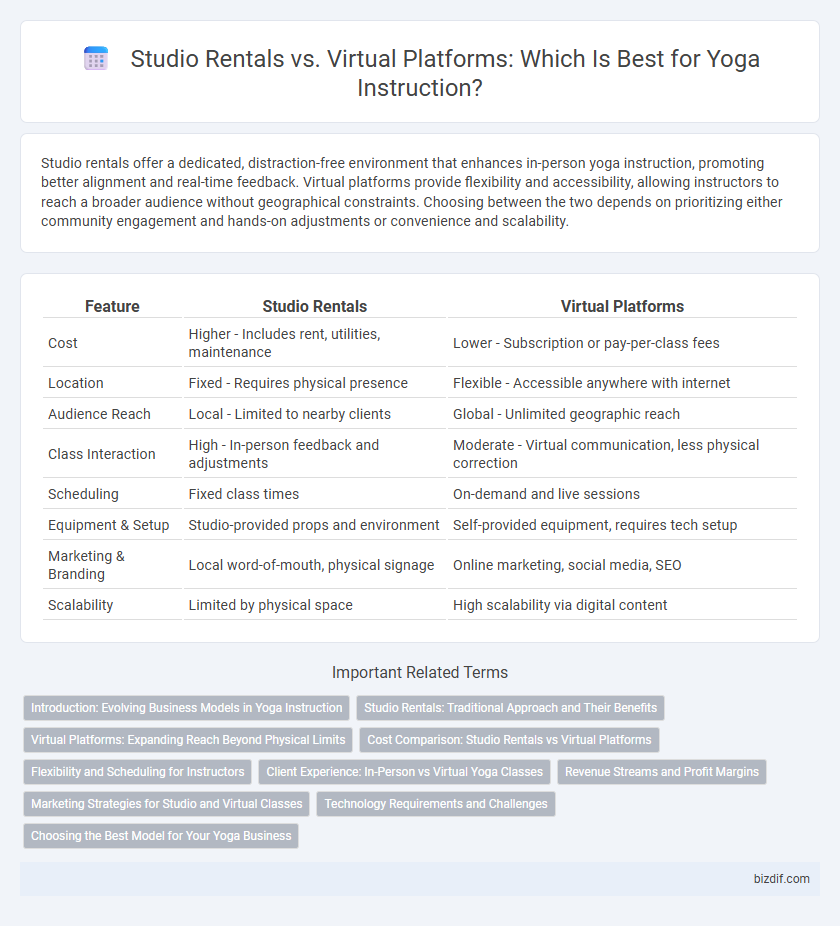 Studio Rentals vs. Virtual Platforms: Which Is Best for Yoga Instruction?