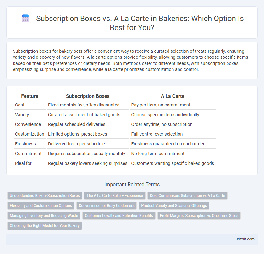 Subscription Boxes vs. A La Carte in Bakeries: Which Option Is Best for You?