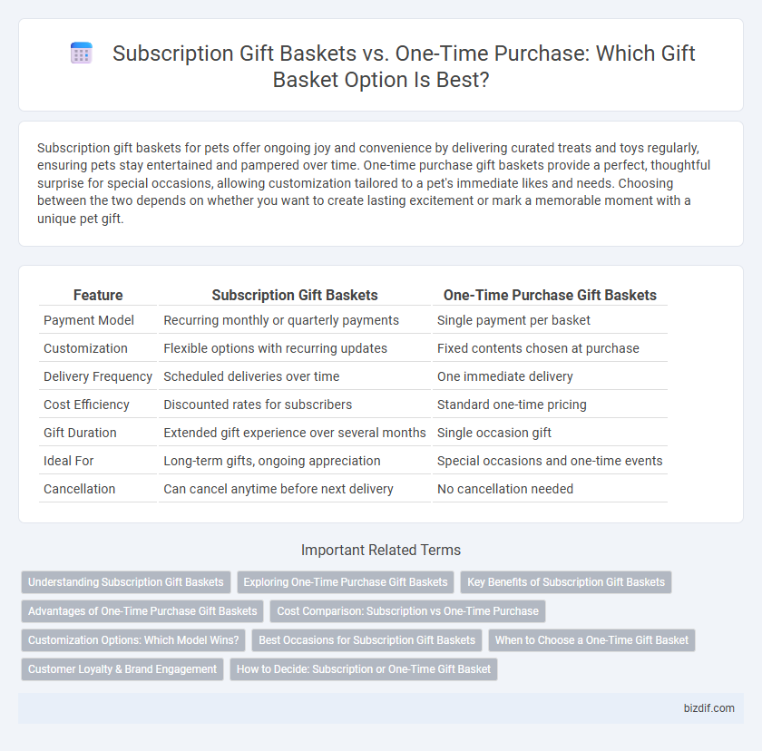 Subscription Gift Baskets vs. One-Time Purchase: Which Gift Basket Option Is Best?