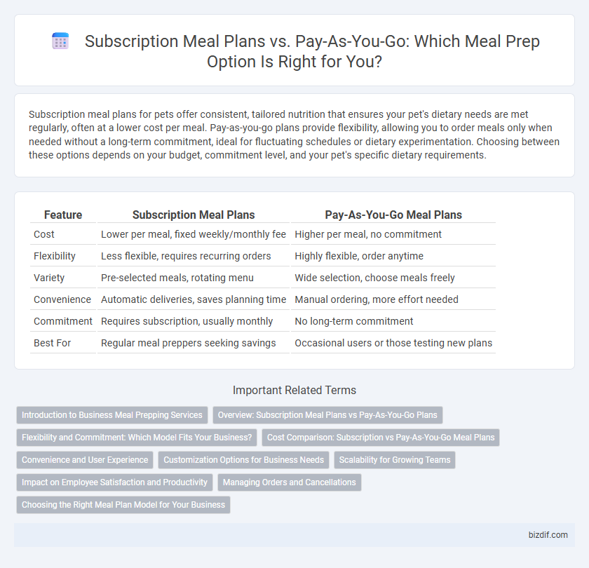 Subscription Meal Plans vs. Pay-As-You-Go: Which Meal Prep Option Is Right for You?