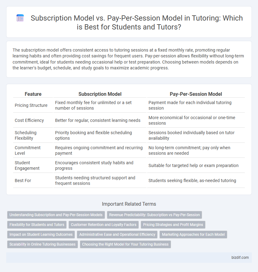 Subscription Model vs. Pay-Per-Session Model in Tutoring: Which is Best for Students and Tutors?