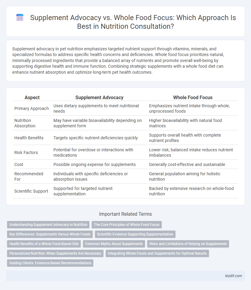 Supplement Advocacy vs. Whole Food Focus: Which Approach Is Best in Nutrition Consultation?
