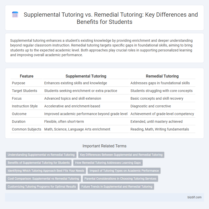 Supplemental Tutoring vs. Remedial Tutoring: Key Differences and Benefits for Students