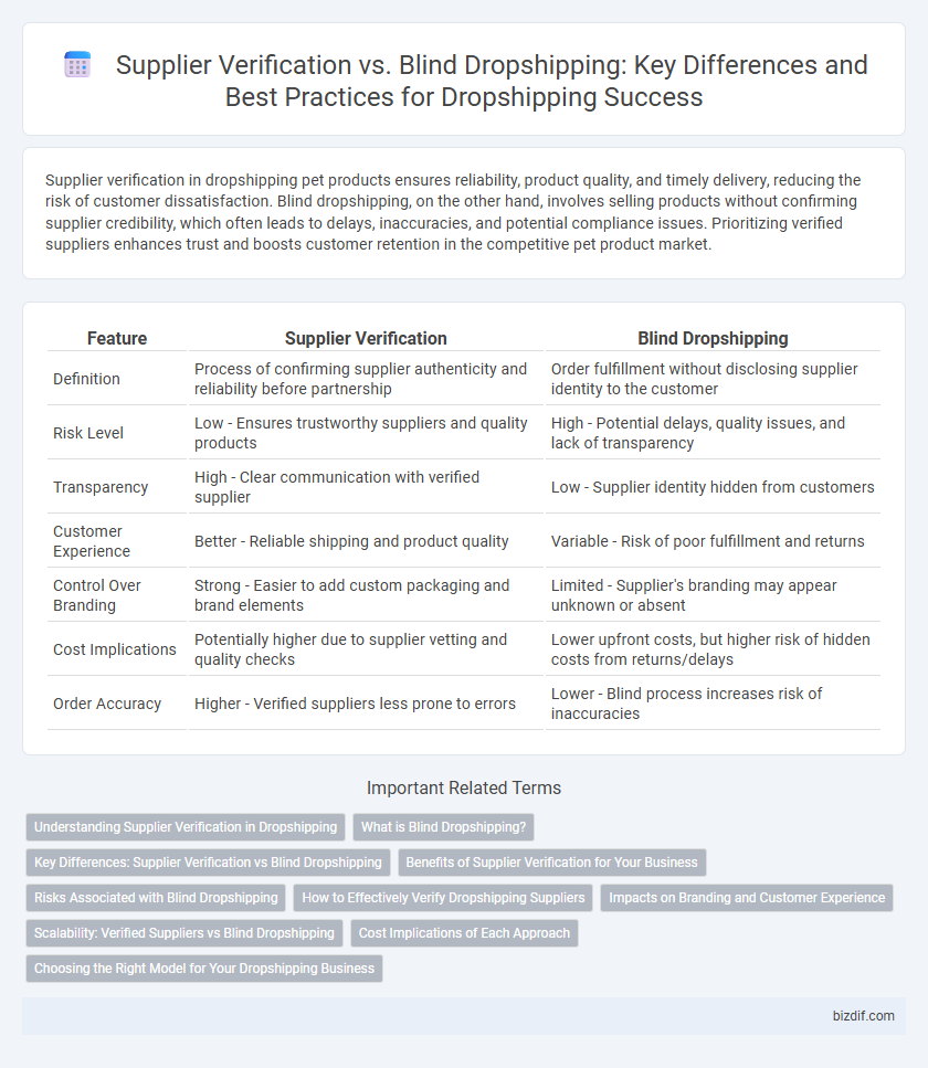 Supplier Verification vs. Blind Dropshipping: Key Differences and Best Practices for Dropshipping Success