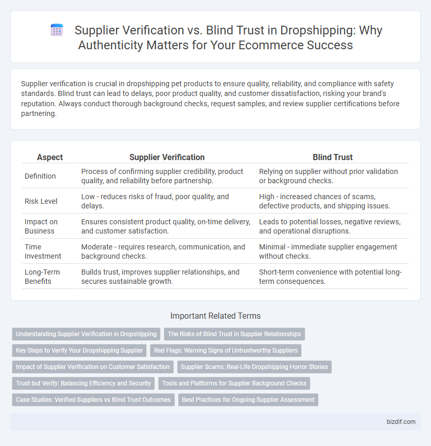 Supplier Verification vs. Blind Trust in Dropshipping: Why Authenticity Matters for Your Ecommerce Success