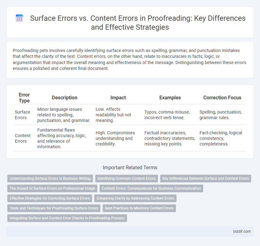 Surface Errors vs. Content Errors in Proofreading: Key Differences and Effective Strategies