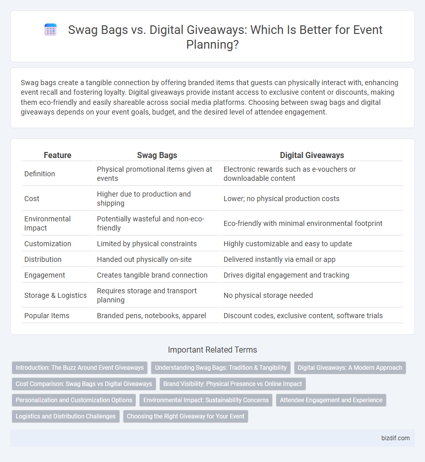 Swag Bags vs. Digital Giveaways: Which Is Better for Event Planning?
