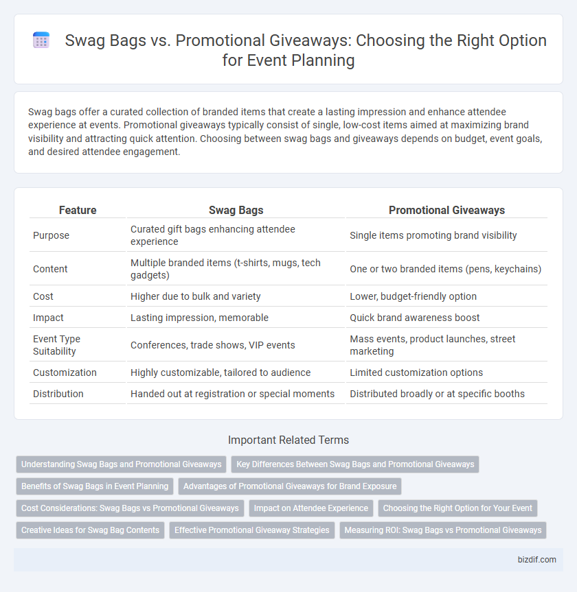 Swag Bags vs. Promotional Giveaways: Choosing the Right Option for Event Planning