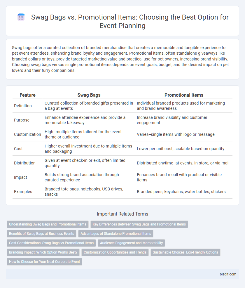 Swag Bags vs. Promotional Items: Choosing the Best Option for Event Planning