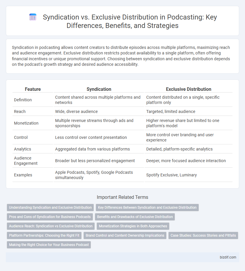 Syndication vs. Exclusive Distribution in Podcasting: Key Differences, Benefits, and Strategies