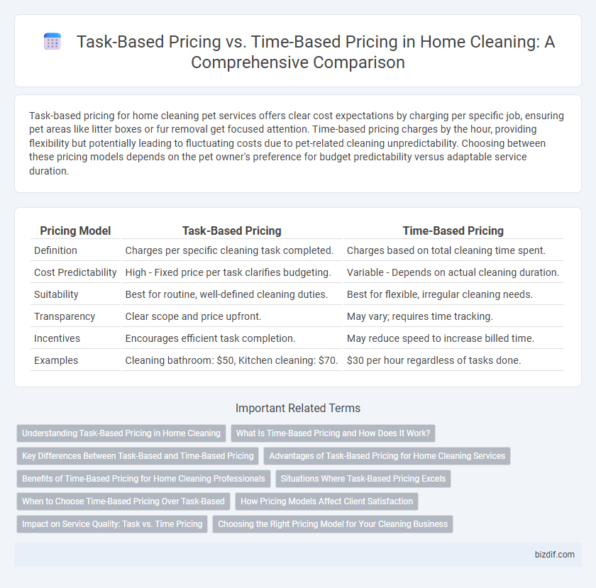 Task-Based Pricing vs. Time-Based Pricing in Home Cleaning: A Comprehensive Comparison