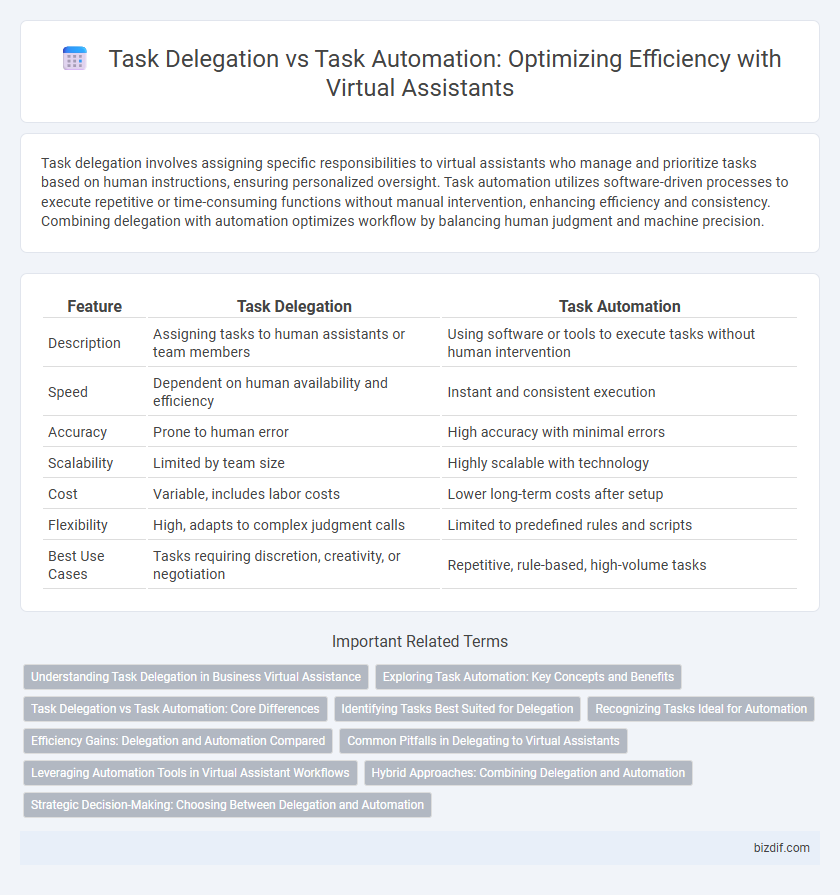 Task Delegation vs Task Automation: Optimizing Efficiency with Virtual Assistants