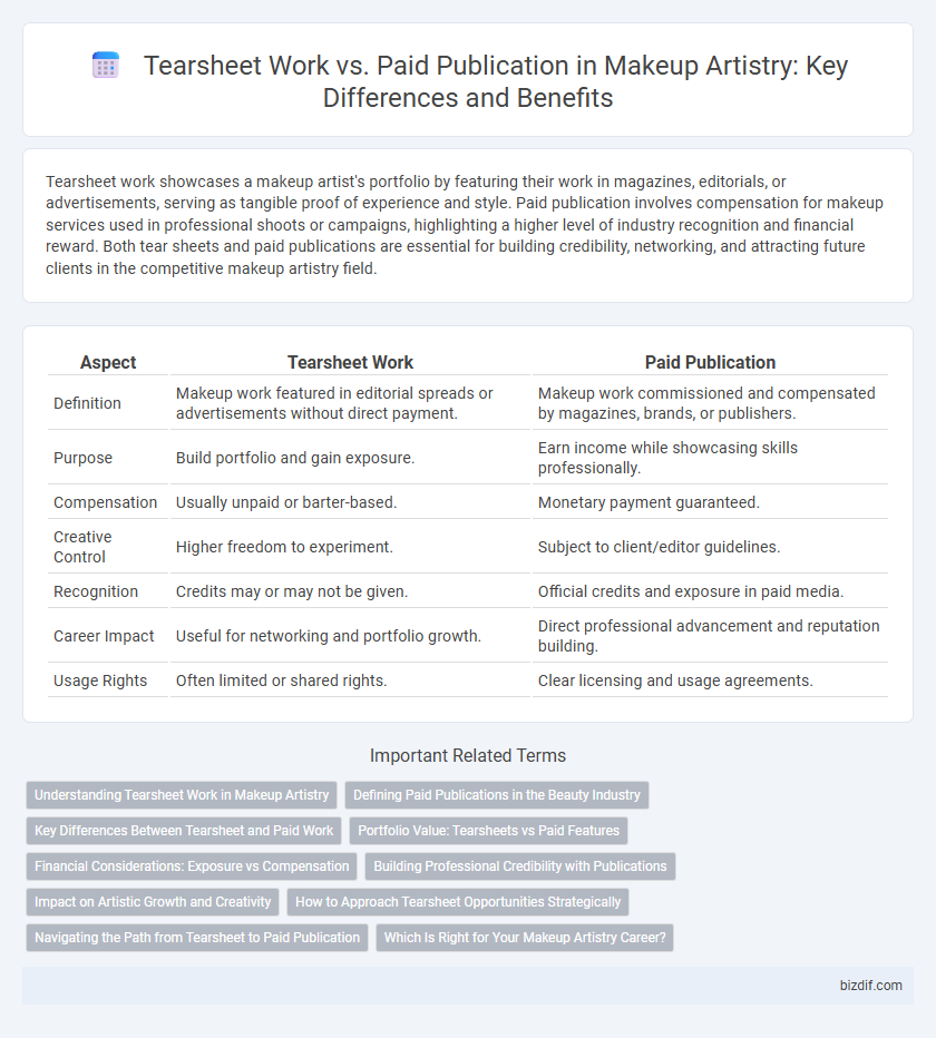 Tearsheet Work vs. Paid Publication in Makeup Artistry: Key Differences and Benefits