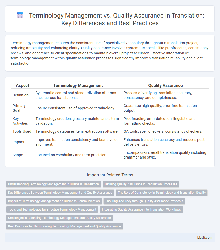 Terminology Management vs. Quality Assurance in Translation: Key Differences and Best Practices