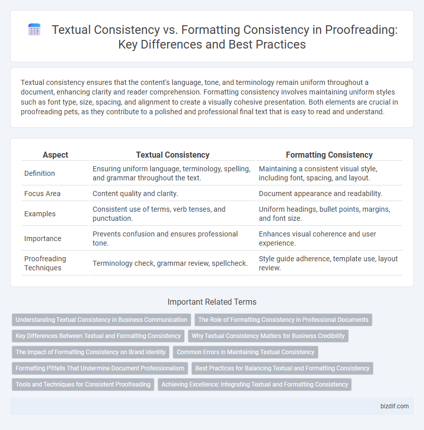 Textual Consistency vs. Formatting Consistency in Proofreading: Key Differences and Best Practices
