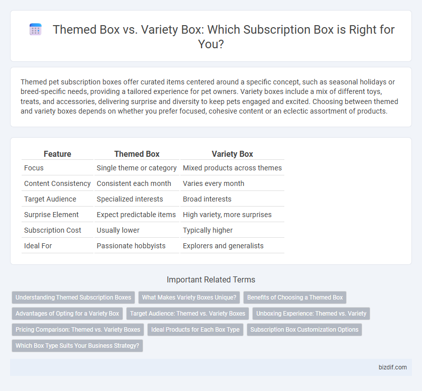 Themed Box vs. Variety Box: Which Subscription Box is Right for You?