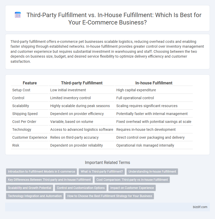 Third-Party Fulfillment vs. In-House Fulfillment: Which Is Best for Your E-Commerce Business?