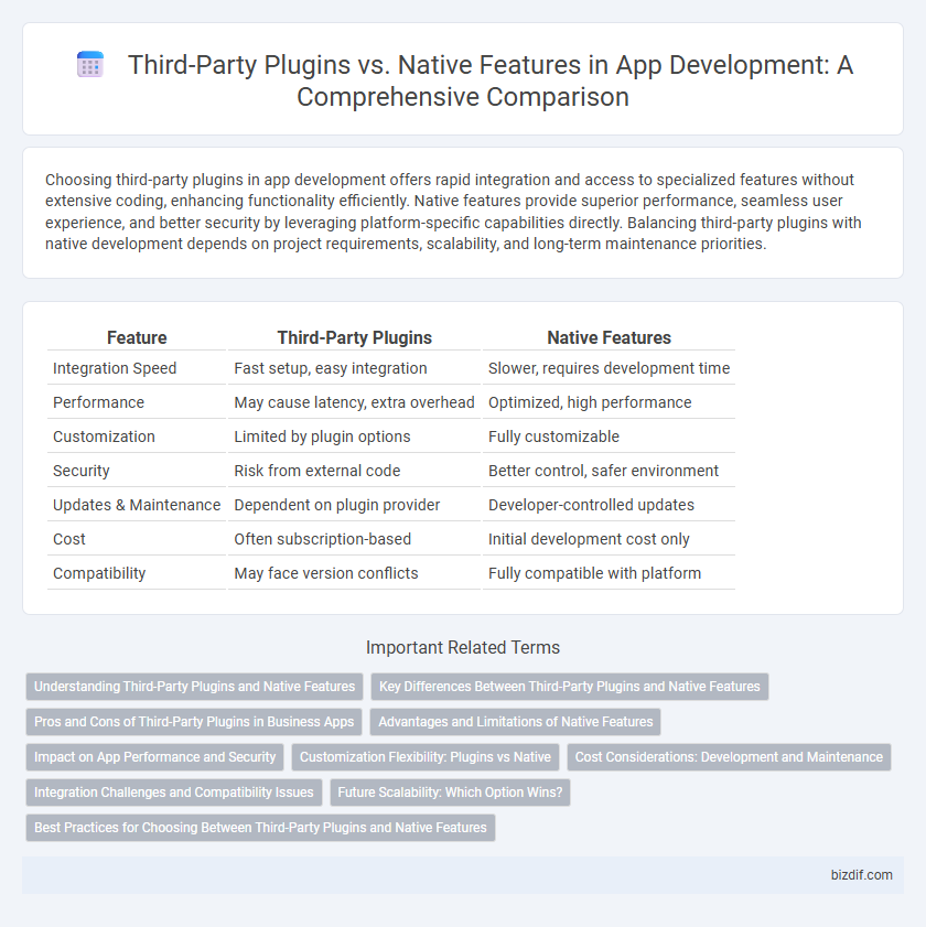 Third-Party Plugins vs. Native Features in App Development: A Comprehensive Comparison