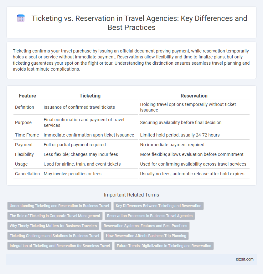 Ticketing vs. Reservation in Travel Agencies: Key Differences and Best Practices