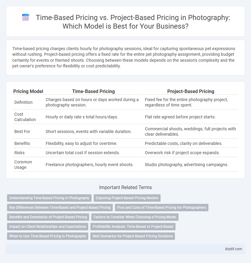 Time-Based Pricing vs. Project-Based Pricing in Photography: Which Model is Best for Your Business?