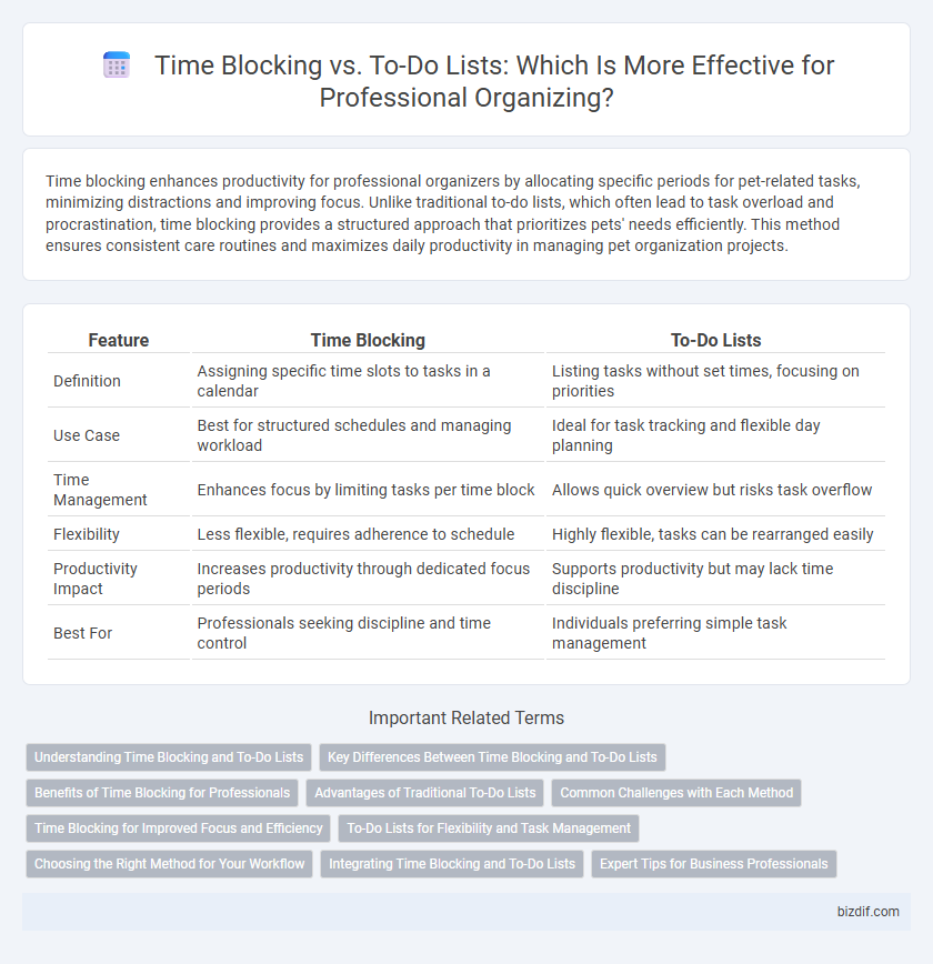 Time Blocking vs. To-Do Lists: Which Is More Effective for Professional Organizing?