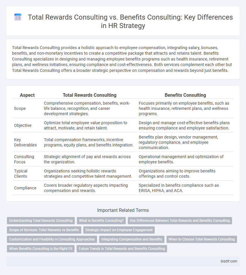Total Rewards Consulting vs. Benefits Consulting: Key Differences in HR Strategy