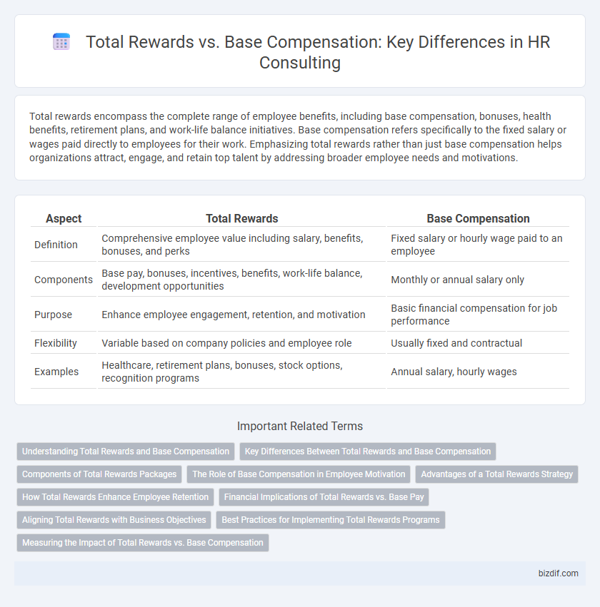 Total Rewards vs. Base Compensation: Key Differences in HR Consulting