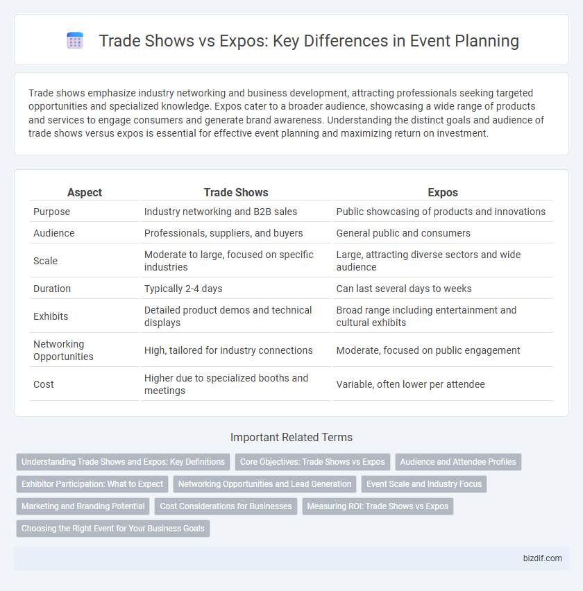 Trade Shows vs Expos: Key Differences in Event Planning