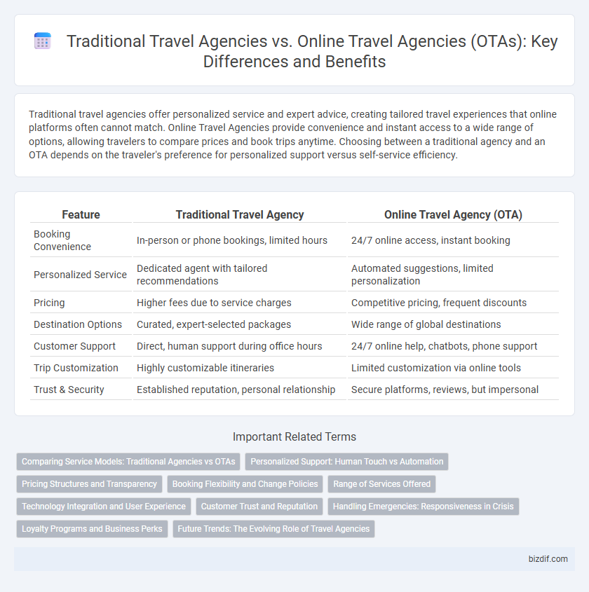 Traditional Travel Agencies vs. Online Travel Agencies (OTAs): Key Differences and Benefits