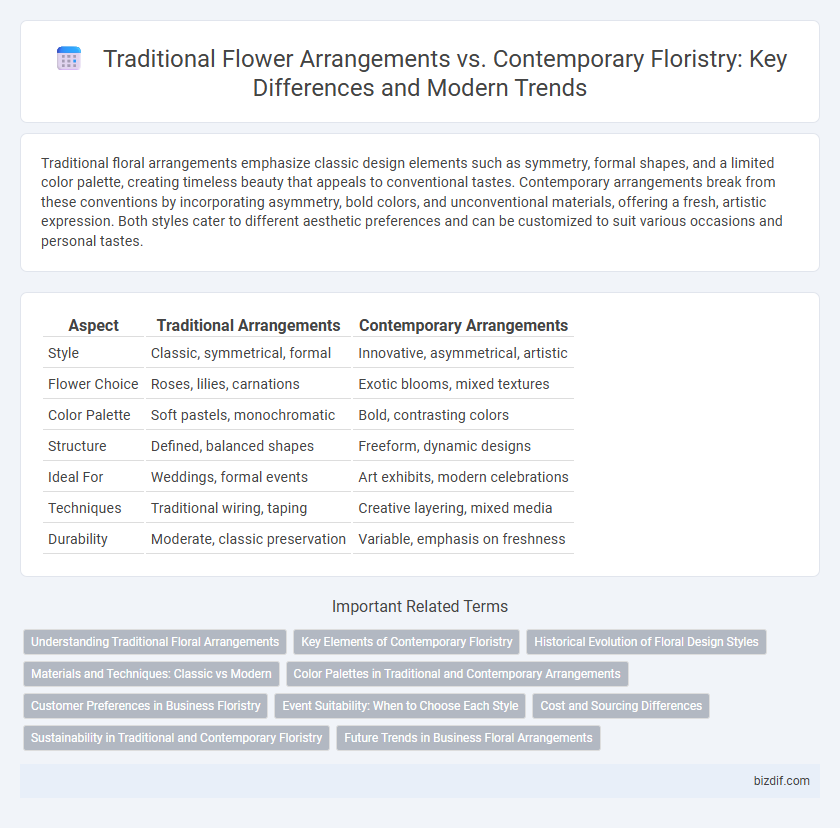 Traditional Flower Arrangements vs. Contemporary Floristry: Key Differences and Modern Trends