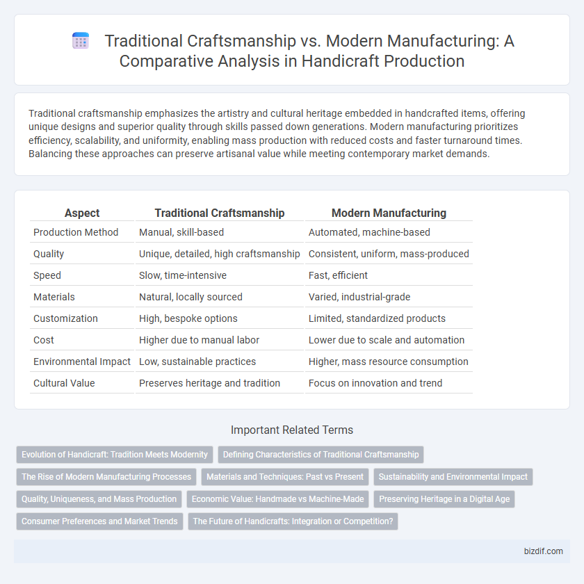 Traditional Craftsmanship vs. Modern Manufacturing: A Comparative Analysis in Handicraft Production