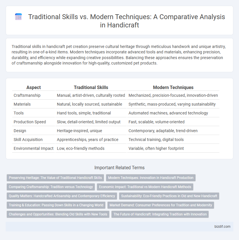 Traditional Skills vs. Modern Techniques: A Comparative Analysis in Handicraft