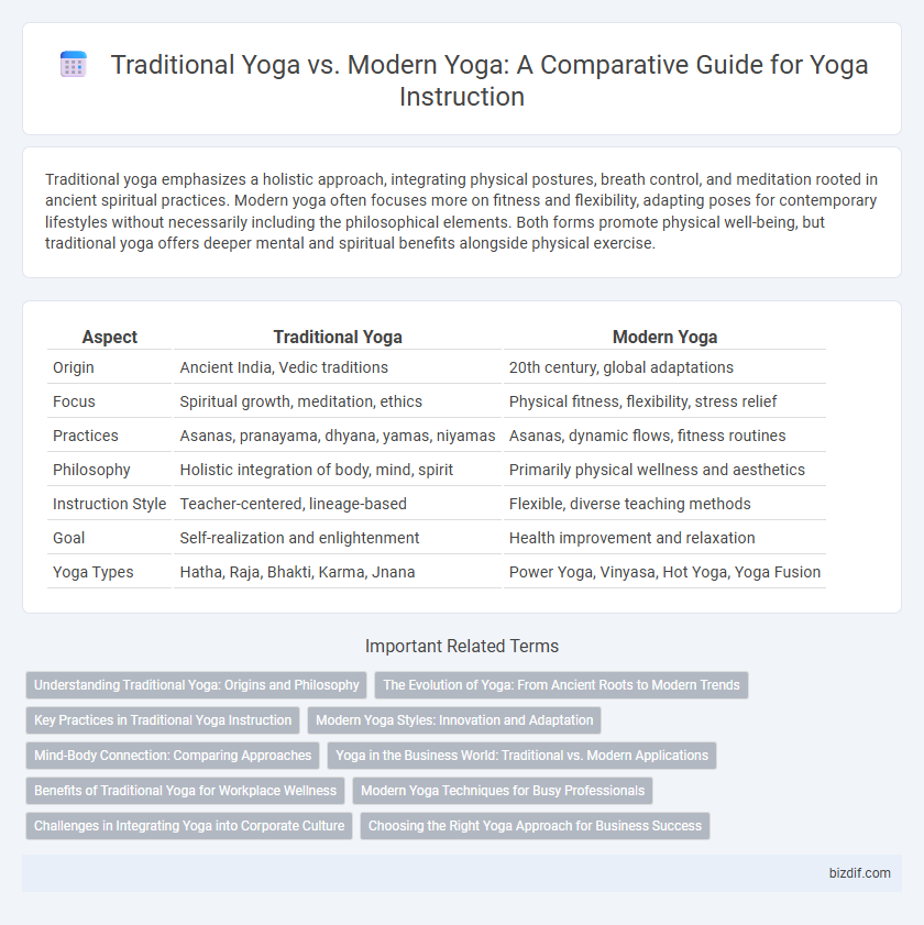 Traditional Yoga vs. Modern Yoga: A Comparative Guide for Yoga Instruction