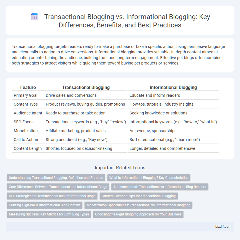 Transactional Blogging vs. Informational Blogging: Key Differences, Benefits, and Best Practices